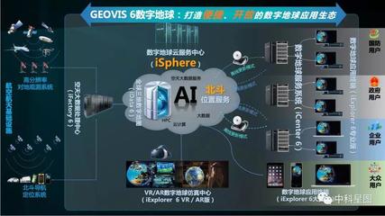 高分·智繪中國 | 中科星圖成功發布GEOVIS 6數字地球原型成果 遙感信息系統