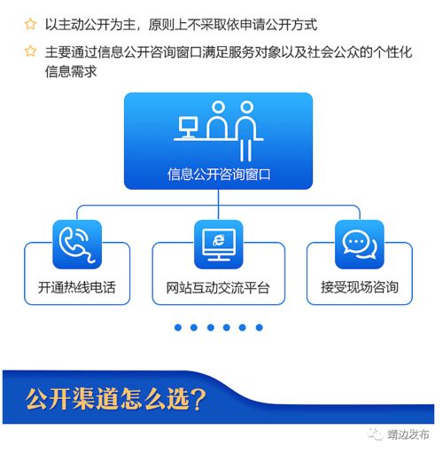 圖解公共企事業單位信息公開 國辦發文明確定位與遙感信息系統應用