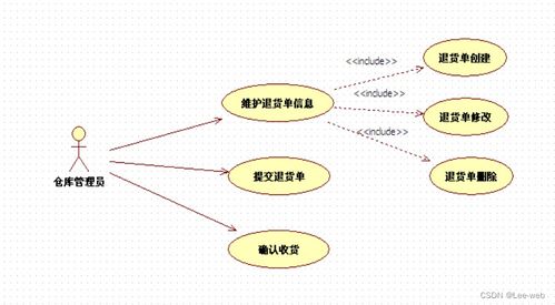 基于JavaWeb與遙感信息系統的商品供應管理系統設計